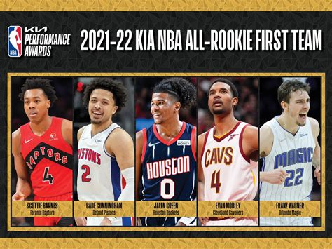 nba rookie of the year betting